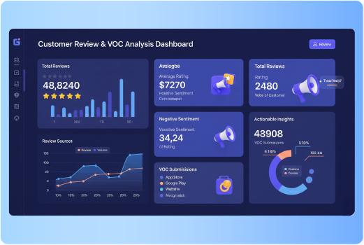 고객 리뷰·VOC 분석 대시보드